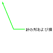 �������o�� 3: �v�̗񂨂�ё��v�̗�́A���̃V�[�g���ŏW�v�v�Z����